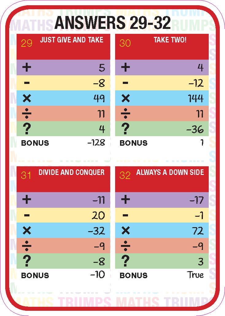 Maths Trumps - Positive and Negative Number