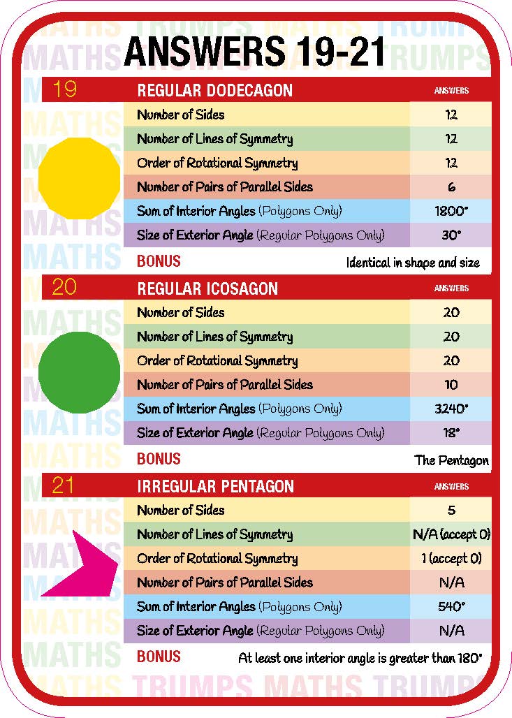 Maths Trumps - 2D Shapes